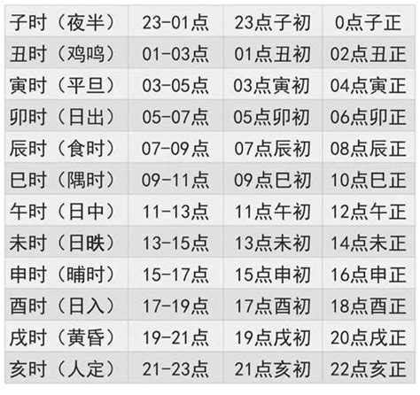 八字對照表|生辰八字查詢計算器，線上查詢你的八字訊息。